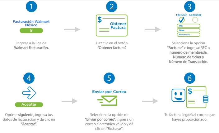 facturacion electronica sams club - Ticket Factura genera tu factura en  segundos