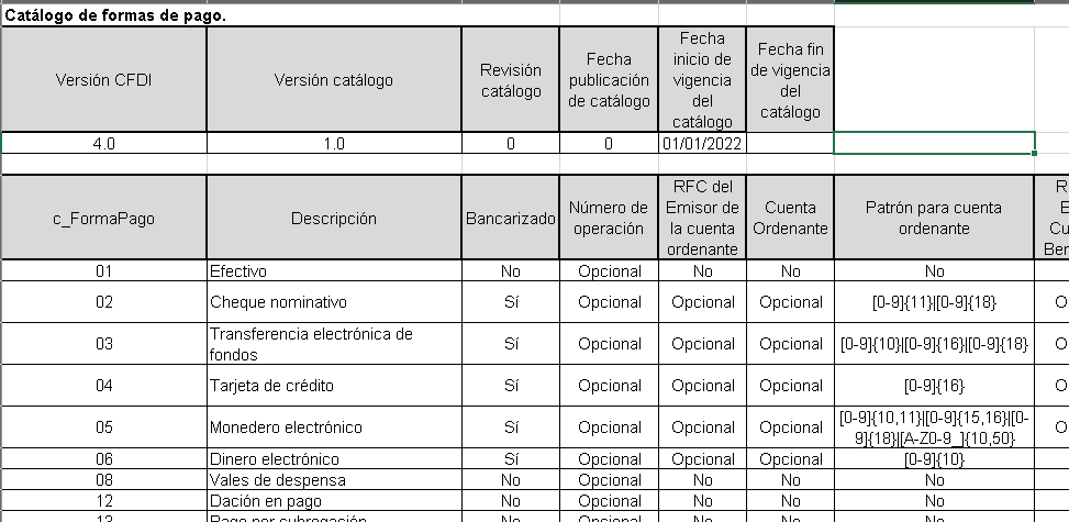 Catálogo de formas de pago