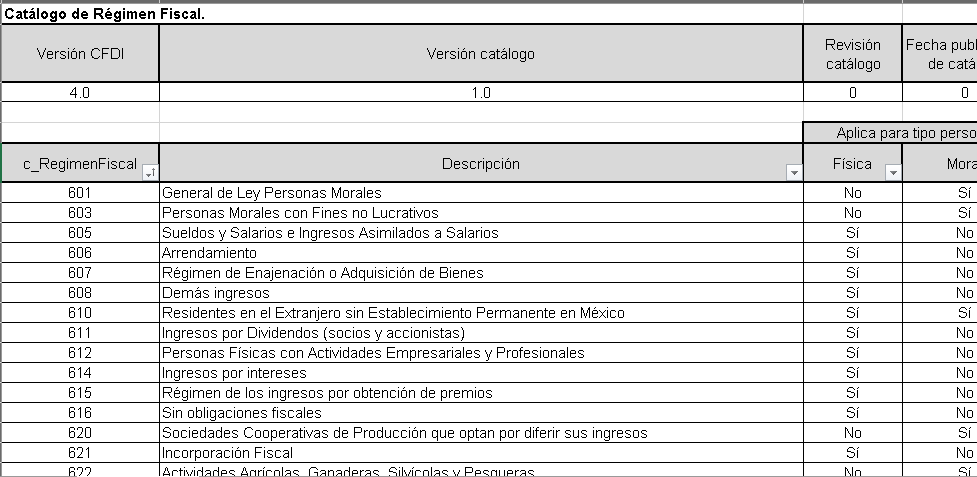 Catálogo de Régimen Fiscal