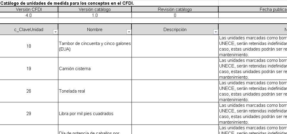 Catálogo de unidades de medida para los conceptos en el CFDI