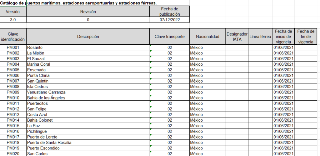 Actualización del 7 de Diciembre del catálogo Complemento Carta Porte 2.0