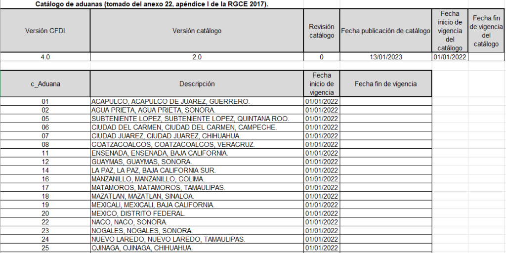 Actualización del 13 de Enero del Catálogo de CFDI 4.0